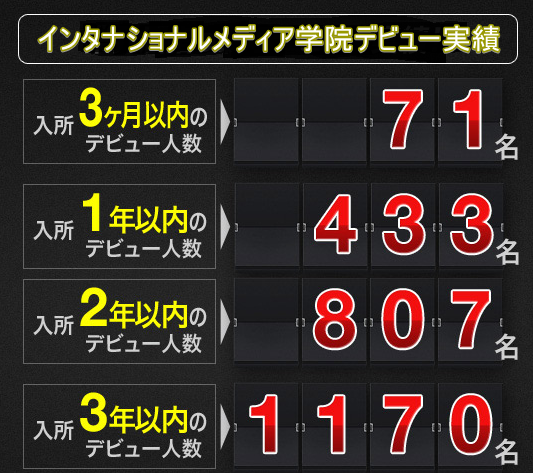 福岡の声優養成所一覧 福岡にある声優養成所を比較調査