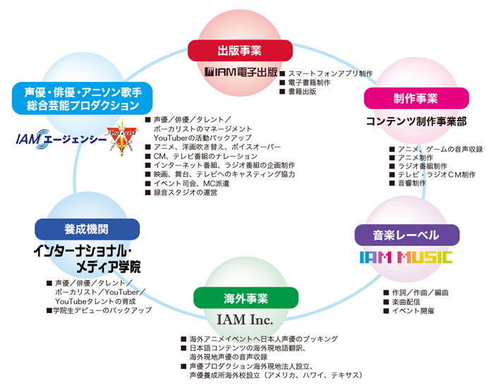 中学生okの声優養成所 声優になりたい中学生必見